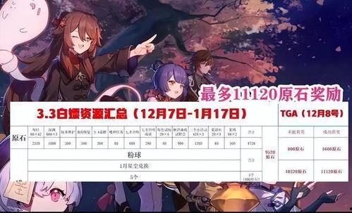 原神海哥爆料图库视频,揭秘游戏幕后精彩瞬间 第1张 原神海哥爆料图库视频,揭秘游戏幕后精彩瞬间 第1张