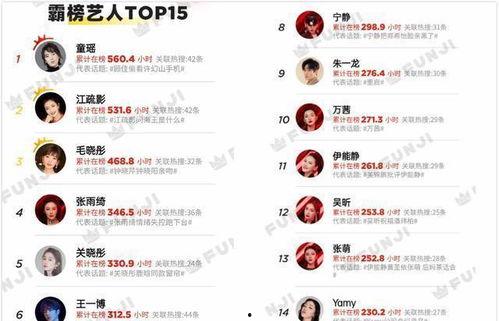 爆料热搜明星排行榜最新,最新爆料热搜明星排行榜揭晓