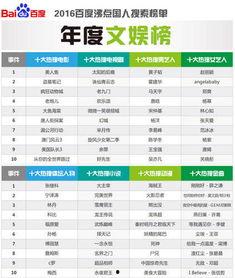 爆料热搜明星排行榜最新,最新爆料热搜明星排行榜揭晓  第2张