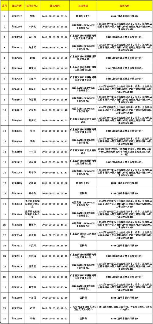 阿厦爆料队员名单公布最新,神秘名单曝光，实力升级引期待  第3张