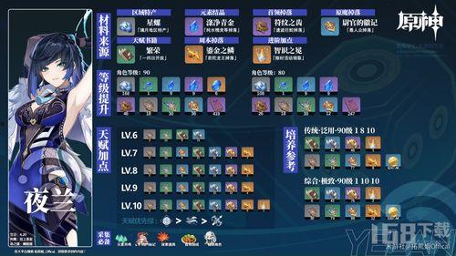 原神4.0版本最新爆料,新角色、新剧情，探索神秘“至冬”国度的奇幻之旅  第2张