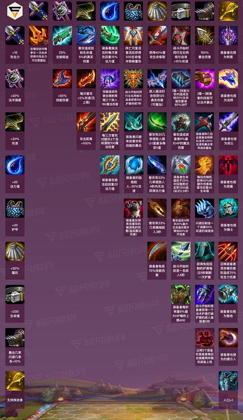 lol云顶之弈最新爆料,神秘英雄登场，全新元素颠覆战场格局  第2张